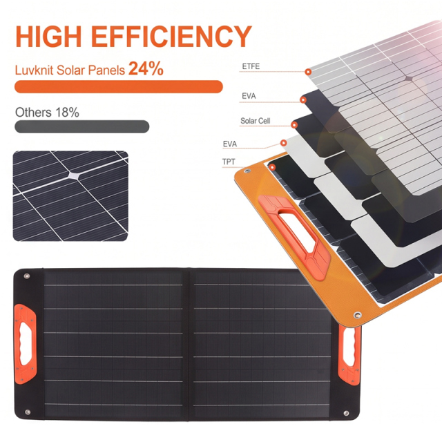 60W solar charging panel,MY SHOP,60W solar charging panel