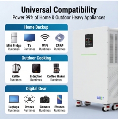 One System. Total Off-Grid Freedom. 1500Wh of Clean Solar Energy, Day and Night.,Chuanxin(Guangdong)New EnergyTechnology Co.,LTD.,One System. Total Off-Grid Freedom. 1500Wh of Clean Solar Energy, Day and Night.