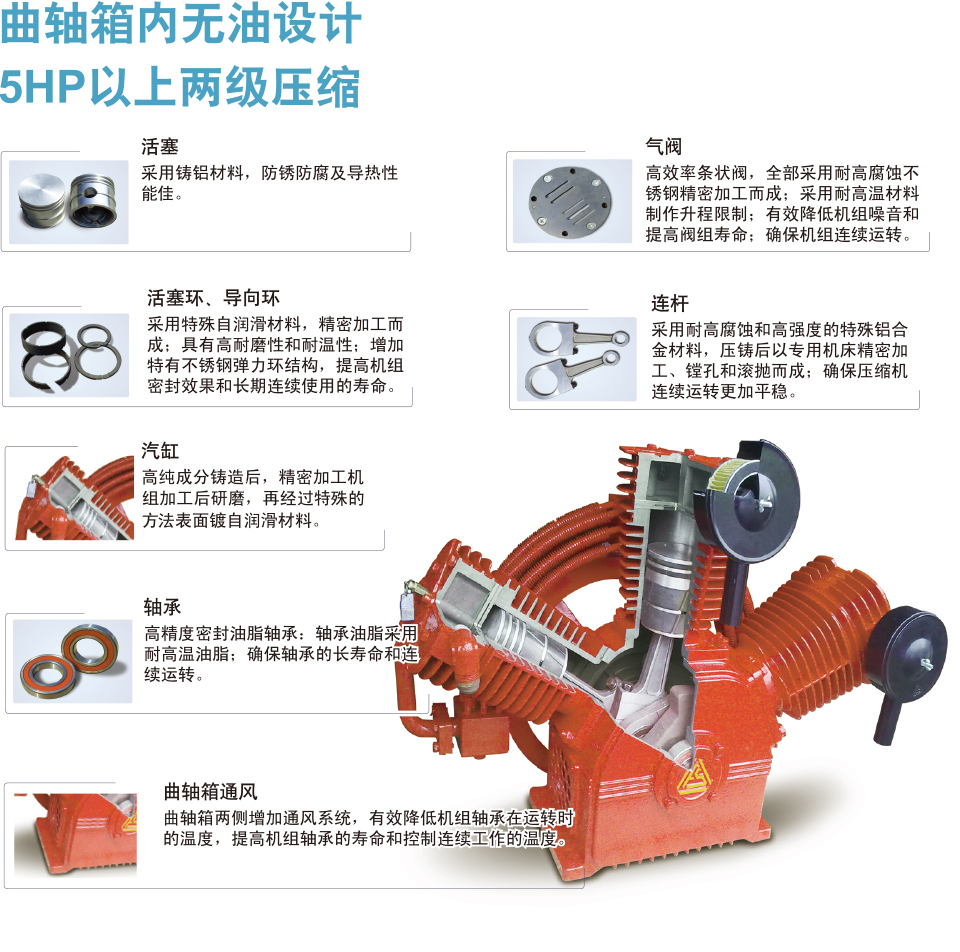 Fusheng TW Series Air-cooled Reciprocating Piston Compressor with Oil-free Lubrication
