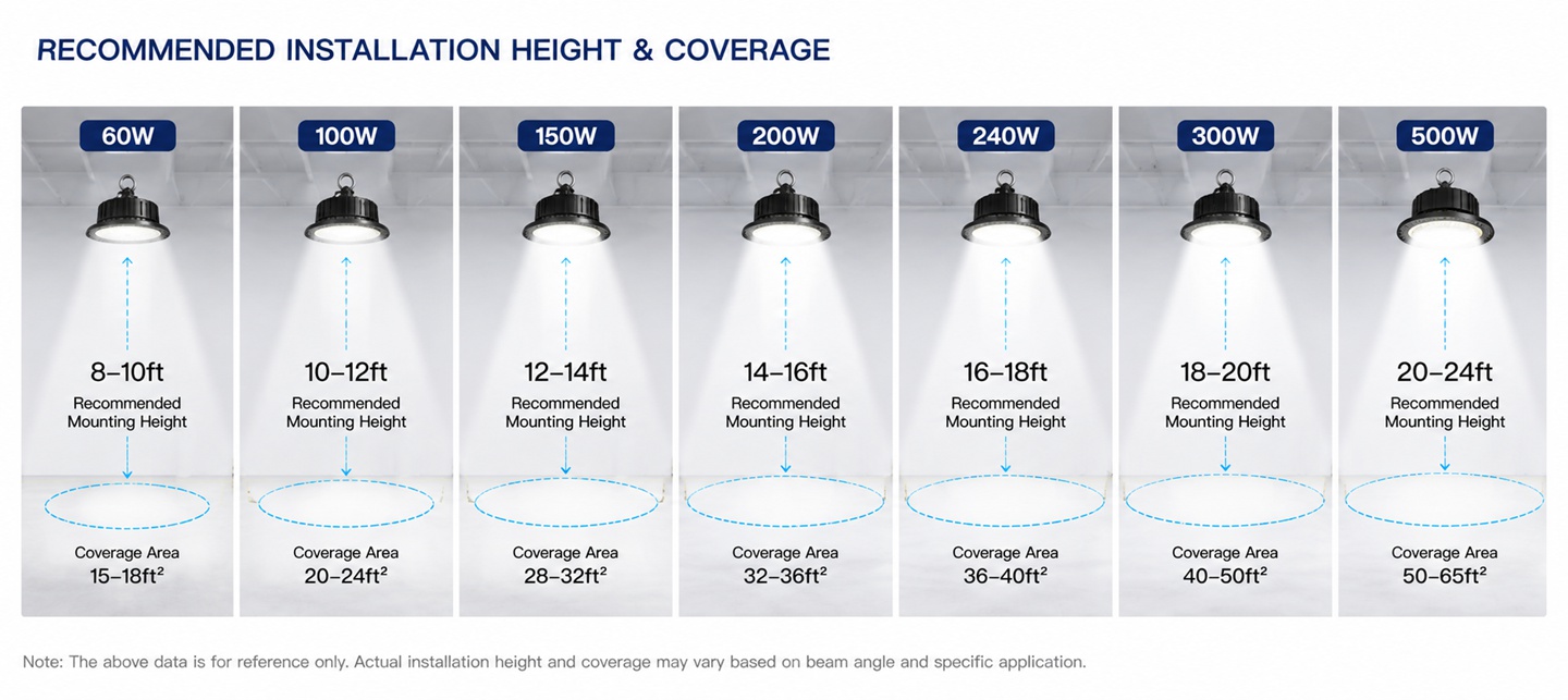 LED high bay light wattage and mounting height selection guide