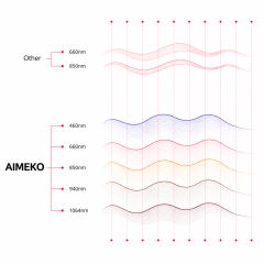 Full Body Red Light Therapy Mat Manufacturer | AIMEKO LED Infrared Therapy Mat OEM Supplier