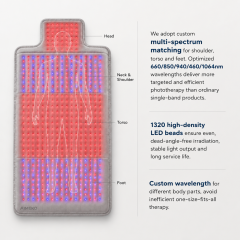 Full Body Red Light Therapy Mat Manufacturer | AIMEKO LED Infrared Therapy Mat OEM Supplier