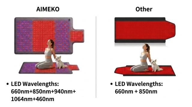 Full Body Red Light Therapy Mat Manufacturer | AIMEKO LED Infrared Therapy Mat OEM Supplier
