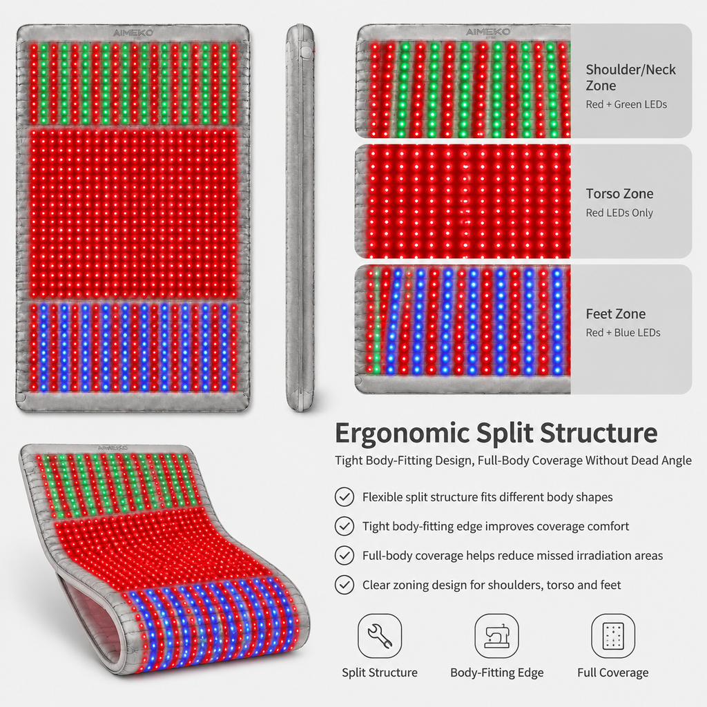AIMEKO Red Light Therapy Blanket Full Body Photobiomodulation Device with Customized Multi-Wavelength Zones 520nm 460nm 660nm 850nm 940nm LED Light Therapy Mat for Skin Rejuvenation Muscle Recovery Wellness