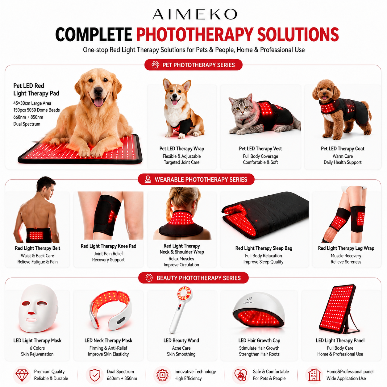 AIMEKO Pet Red Light Therapy Mat Customized Dual-Spectrum LED Wellness Solution For Pet Care Applications