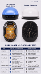 AIMEKO Laser Hair Growth Device Professional Laser Hair Growth Solution For Wearable Scalp Care Applications