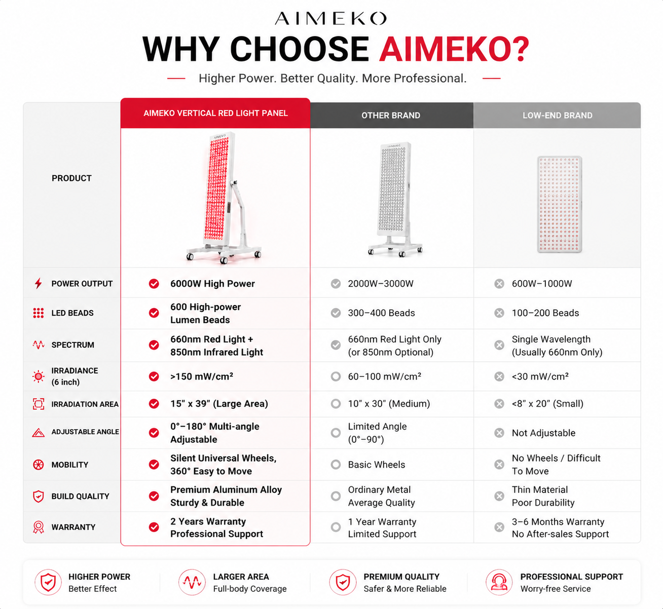 AIMEKO Standing LED Light Therapy Panel