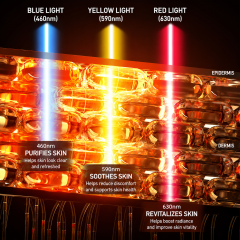 AIMEKO LED Facial Phototherapy Panel | LED Phototherapy Skincare Device Manufacturer