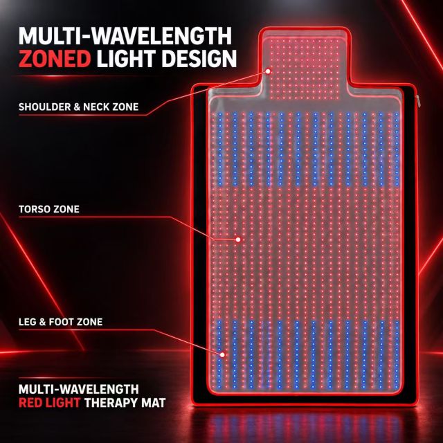 Full Body Red Light Therapy Mat Manufacturer | AIMEKO Multi-Wavelength LED Photobiomodulation Mat