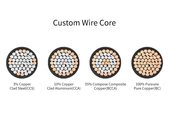 Custom Wire Core