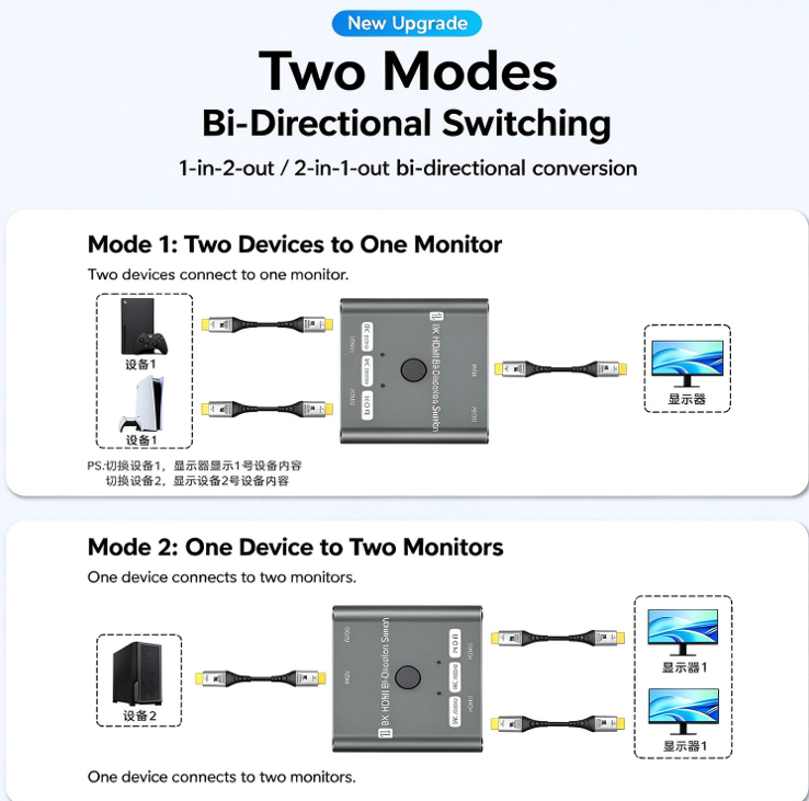 8K HDMI Bi-Directional Switch 2 in 1 Out 1 in 2 Out HDMI 2.1 Switcher,DonvisTek,8K HDMI Bi-Directional Switch 2 in 1 Out 1 in 2 Out HDMI 2.1 Switcher