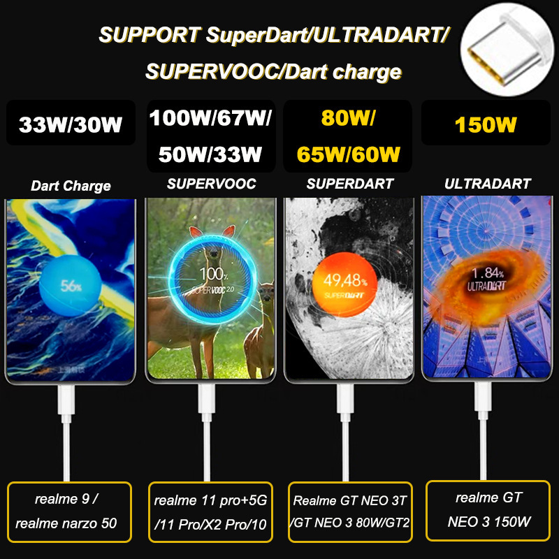 80W TPE USB A to USB C Fast Charging Cable Support SuperDart & SuperVOOC,DonvisTek,80W TPE USB A to USB C Fast Charging Cable Support SuperDart & SuperVOOC