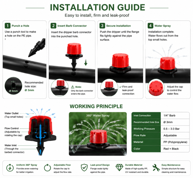 Red Cap Drip Irrigation Emitter for Agricultural Irrigation,Aquagrowirrigation,Drip Irrigation Emitter | Agricultural Irrigation Dripper Supplier - GrowMate