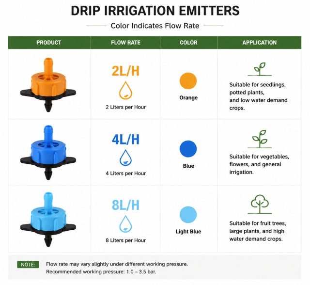 Pressure Compensating Drip Irrigation Emitter,Aquagrowirrigation,Pressure Compensating Drip Irrigation Emitter | Greenhouse Agricultural Dripper