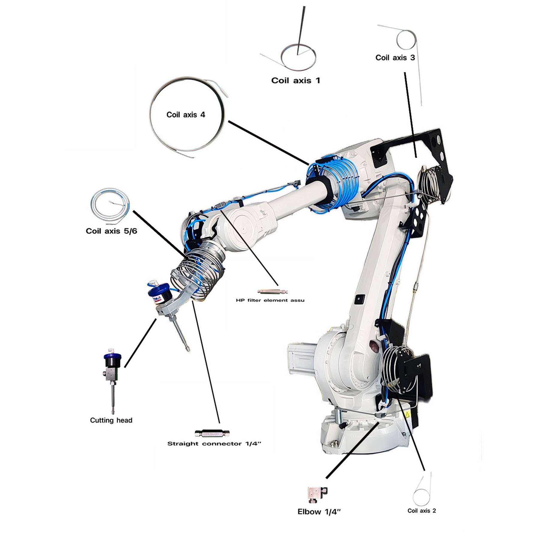 Machine de découpe à jet d'eau robotisée double