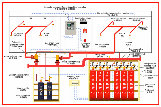 JB-QBL-C8008 fire alarm controller/firefighting linkage controller,Guangdong Zhenxinglian Fire Protection Equipment Co., Ltd.,JB-QBL-C8008 fire alarm controller/firefighting linkage controller