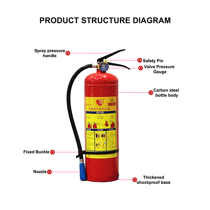 Portable 1kg ABC Dry Powder Fire Extinguisher,Guangdong Zhenxinglian Fire Protection Equipment Co., Ltd.,Portable 1kg ABC Dry Powder Fire Extinguisher