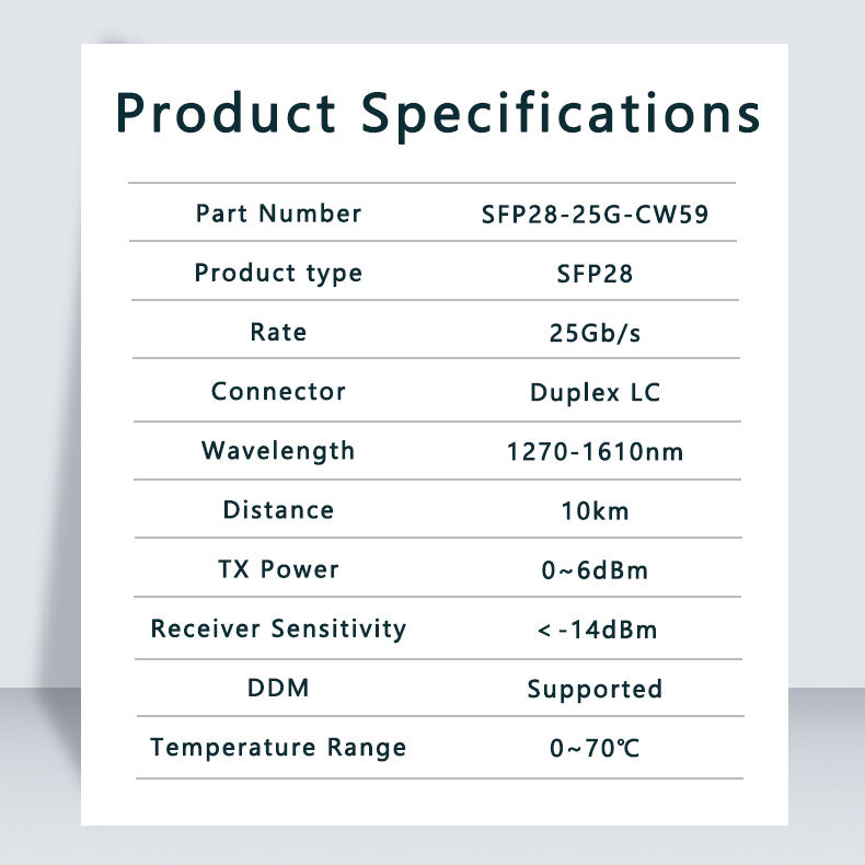 25G SFP28 CWDM 10km DDM,MY SHOP,25G SFP28 CWDM 10km DDM