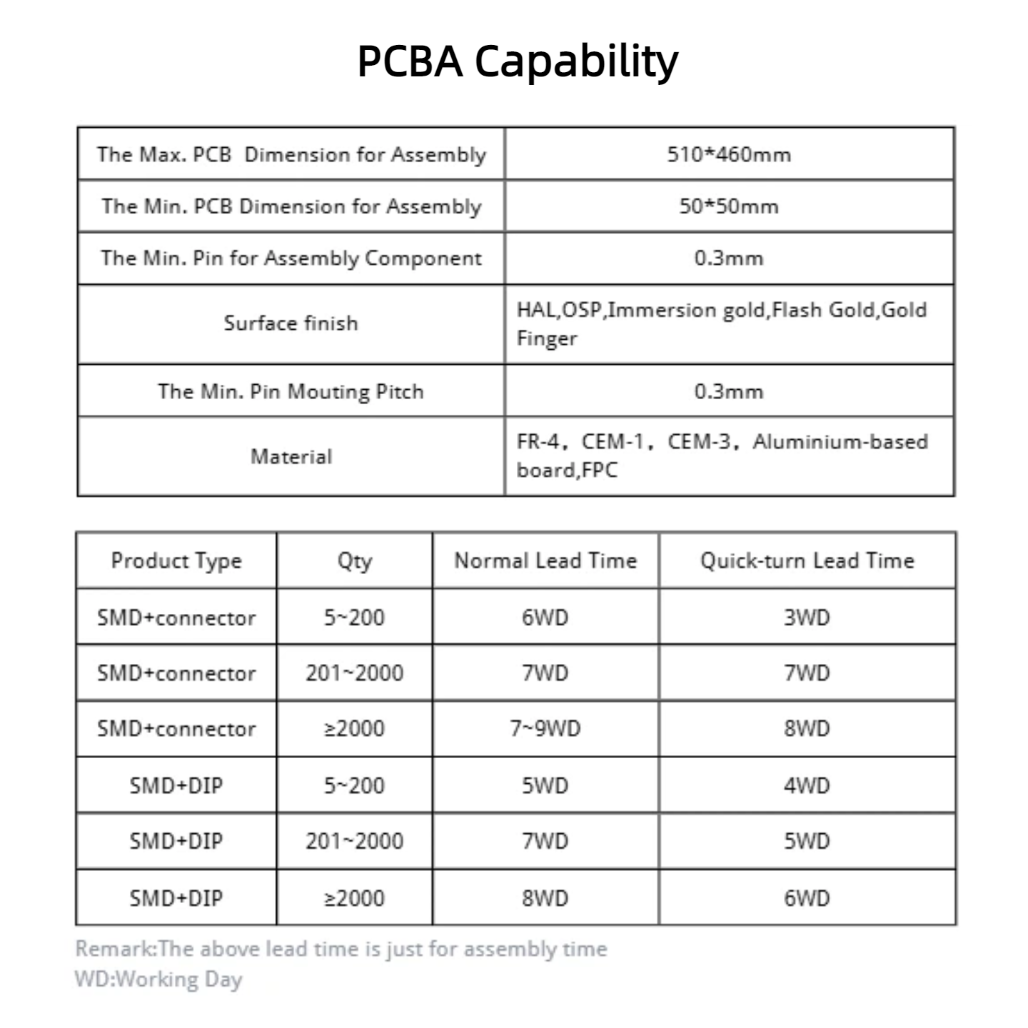 China OEM ODM Custom Print Circuit Board PCB SMT DIP Assembly PCBA Manufacturer One-stop Turnkey PCBA Service 1 PCS MOQ,XLX Electronics,China OEM ODM Custom Print Circuit Board PCB SMT DIP Assembly PCBA Manufacturer One-stop Turnkey PCBA Service 1 PCS MOQ