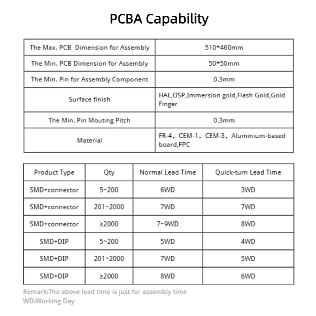 China OEM ODM Custom Print Circuit Board PCB SMT DIP Assembly PCBA Manufacturer One-stop Turnkey PCBA Service 1 PCS MOQ,XLX Electronics,China OEM ODM Custom Print Circuit Board PCB SMT DIP Assembly PCBA Manufacturer One-stop Turnkey PCBA Service 1 PCS MOQ