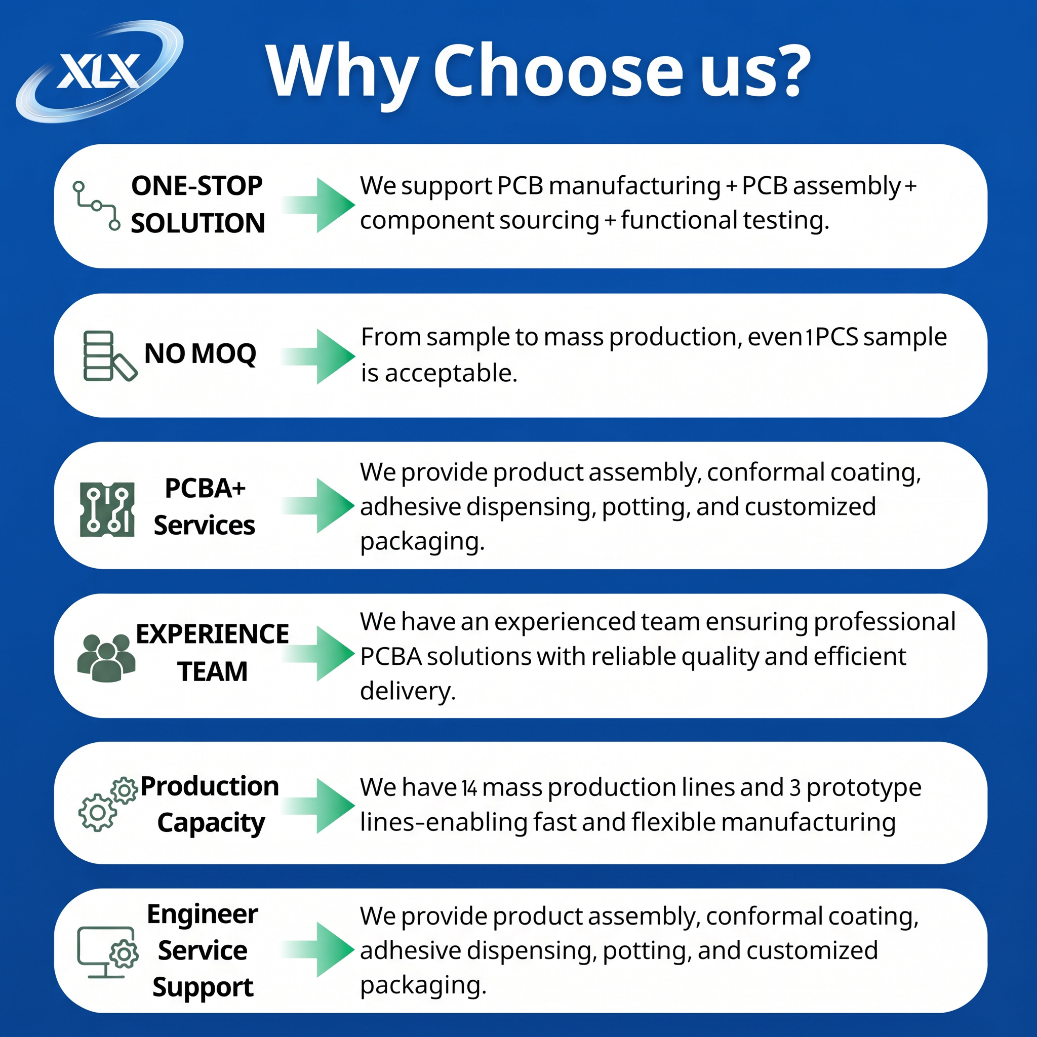 Custom SMT LED PCB Printed Circuit Board DOB Bulb Light Multilayer Assembly Service PCBA Manufacturing Pcb Prototyping Board,XLX Electronics,Custom SMT LED PCB Printed Circuit Board DOB Bulb Light Multilayer Assembly Service PCBA Manufacturing Pcb Prototyping Board