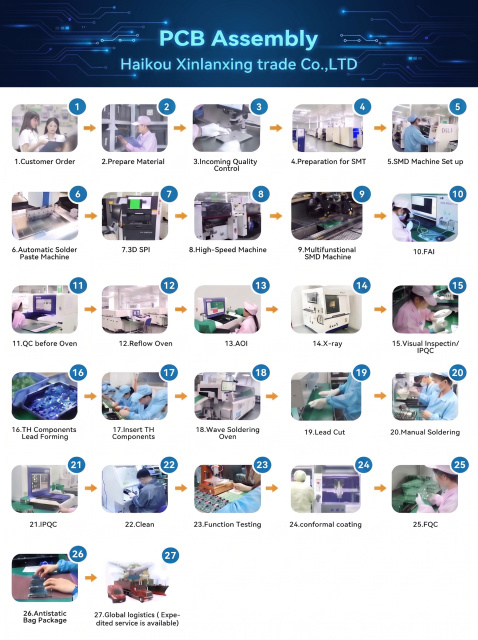 20+Years Experience BOM Gerber Files PCBA Services One-Stop Assembly Factory Custom Printed Circuit Boards ISO9001/RoHS/CE,XLX Electronics,20+Years Experience BOM Gerber Files PCBA Services One-Stop Assembly Factory Custom Printed Circuit Boards ISO9001/RoHS/CE