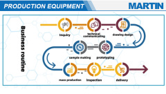 Efficient Sterilization Bags for Medical and Laboratory Equipment