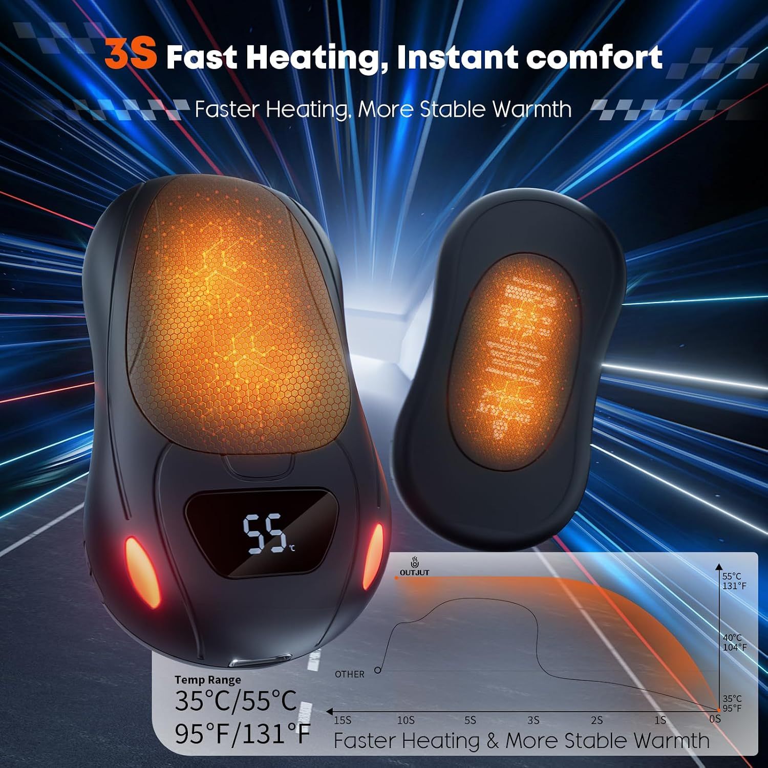 Rechargeable Hand Warmers,2 Pack 120000mAh Electric Pocket Warmer