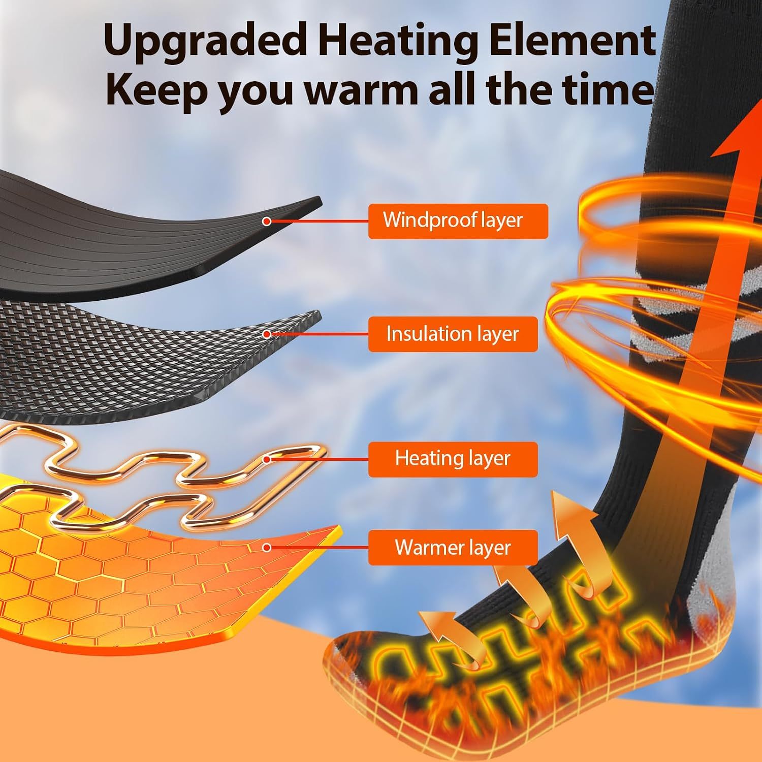 Rechargeable Heated Socks for Men & Women - 9000mAh Battery Winter Warmers with 3 Heat Levels | Full Foot Electric Heating for Skiing, Hiking, Cycling | Machine Washable Cold Weather Socks