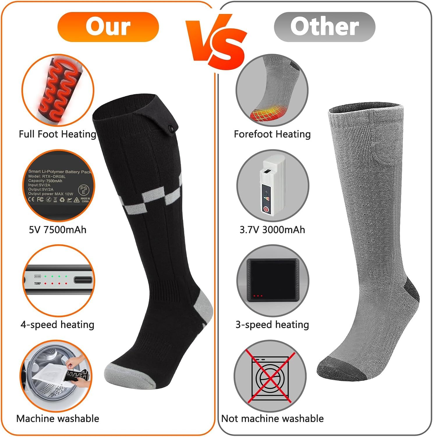 Heated Socks,iKuchelife Rechargeable 7500mAh Batteries Electric Socks,4 Temperature Adjustable Full Foot Winter Socks,Heated Socks for Men Suitable for Skiing Cycling Winter Foot Warmer Gifts