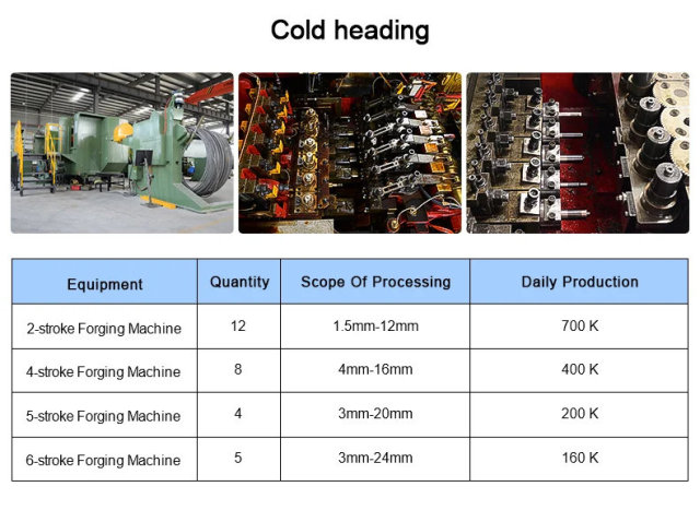 Pentagonal slotted safety nut With tools,MY SHOP,Pentagonal slotted safety nut With tools