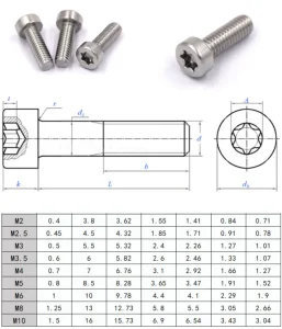 Internal plum blossom cylindrical head torx screw,MY SHOP,Internal plum blossom cylindrical head torx screw-MY SHOP