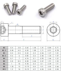 Internal plum blossom cylindrical head torx screw,MY SHOP,Internal plum blossom cylindrical head torx screw-MY SHOP