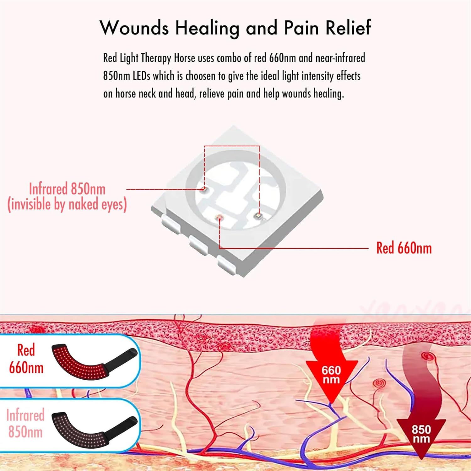 Red Light Therapy for Horses Hoof, Portable Wearable Pets Red Light Phototherapy Wraps, for Equine Hoof & Hock Pain Relief