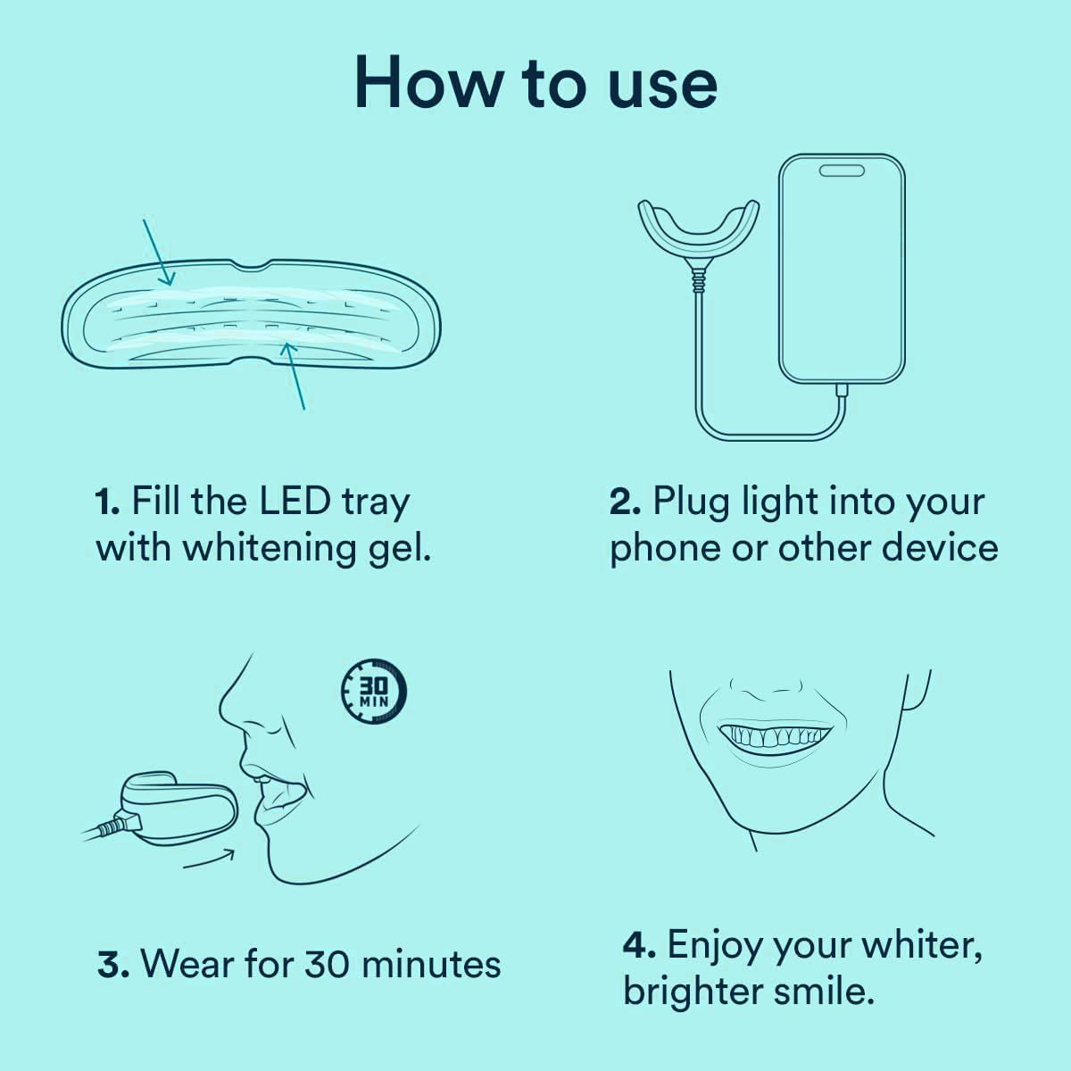 Teeth Whitening Kit with 32xLED Light Professional Complete at Home Smart Phone Whitening System - Best Tooth Whitener Gel Refill - Safely Connected with iPhone/Android/USB for Home Use