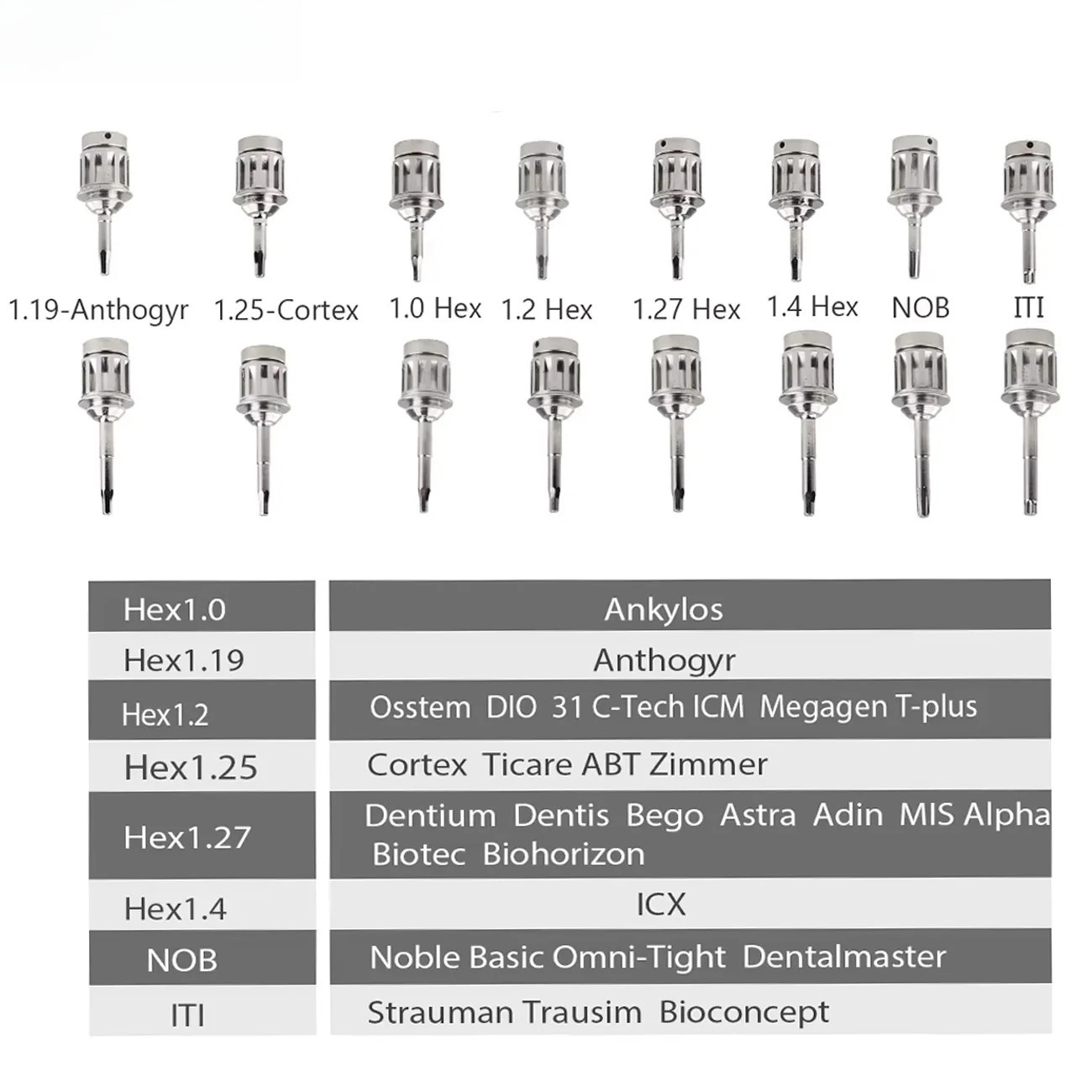 Dental Implant Torque Wrench Screwdriver With Free Surgical Guide 10-70NCM Ratchet Drivers Dentistry Repair Equipment