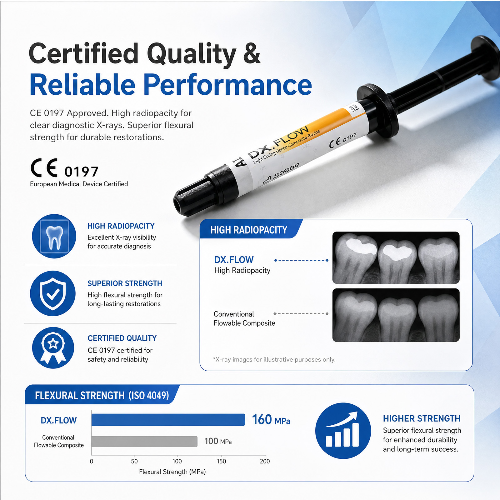 Hot Sale DX.FLOW Flowable Light Cure Dental Composite Resin with  Fluoride Release for Cavity Restoration (A1-A3.5)