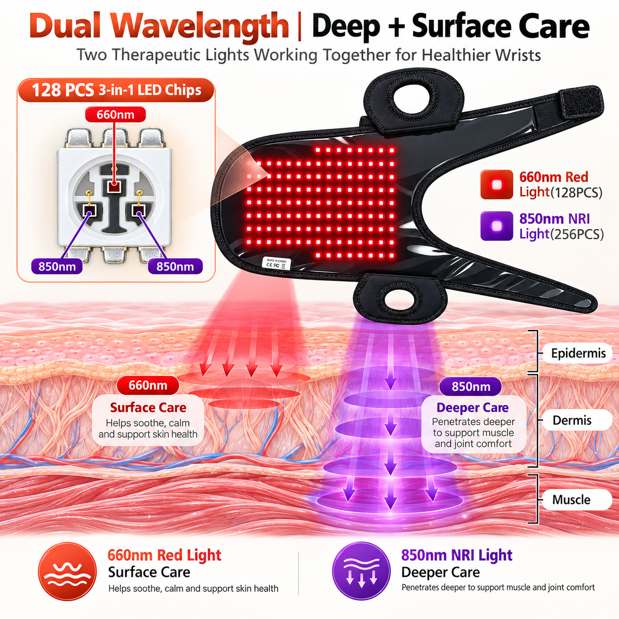 Red Light Therapy for Dogs, Cordless Red Light Wrap for Small Pets