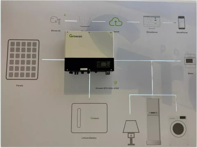 Growatt SPH 4000-10000W TL3 BH-UP 4K-10KW Three-phase MPPT Hybrid Solar Inverter
