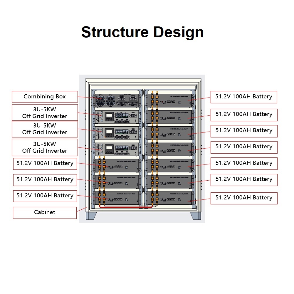 RisunPower 51.2Khw Big Power Stack Type All in one Off Grid Residential Power Storage Lithium battery LiFePO4 51.2V 1000AH