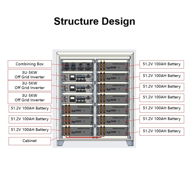 RisunPower 51.2Khw Big Power Stack Type All in one Off Grid Residential Power Storage Lithium battery LiFePO4 51.2V 1000AH
