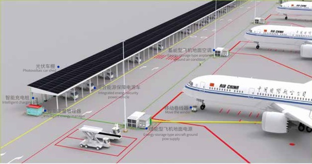 115VAC 400Hz 280kWh 180kVA Towed Aircraft Ground Energy Storage System Power Supply Static Frequency Conversion Power