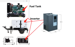 100kW 125kVA Diesel Generator 400Hz 3-phase 400V 37kW inverter trailer Towed Aircraft Ground Power Supply Static Frequency Power