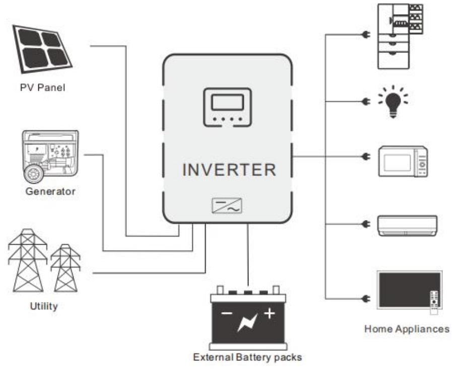6.2KW 6200W Off Grid Single Phase Sine Wave MPPT Inverter Solar Inverter 48-60V Battery 6.2kW LCD Display