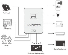 6.2KW 6200W Off Grid Single Phase Sine Wave MPPT Inverter Solar Inverter 48-60V Battery 6.2kW LCD Display