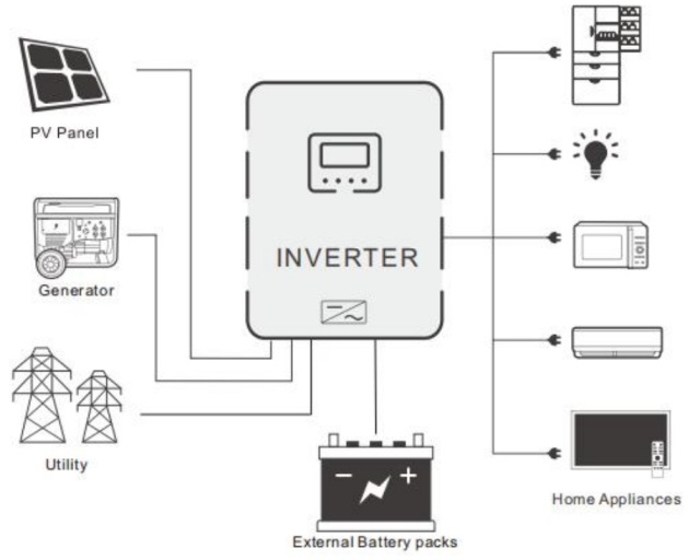 6.2KW 6200W Off Grid Single Phase Sine Wave MPPT Inverter Solar Inverter 48-60V Battery 6.2kW LCD Display