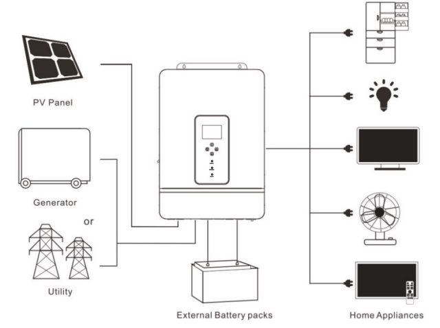 10KW 10000W Off Grid Single Phase Sine Wave MPPT Inverter Solar Inverter 48-60V Battery 10kW LCD Display