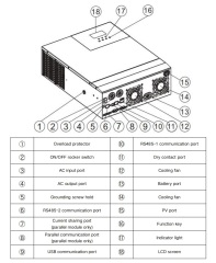 5KW 5000W Off Grid Single Phase Sine Wave MPPT Inverter Solar Inverter 48-60V Battery 5kW LCD Display