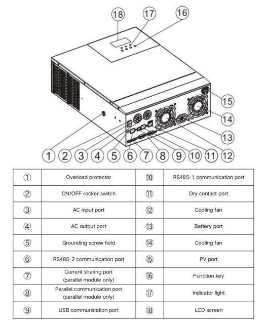 5KW 5000W Off Grid Single Phase Sine Wave MPPT Inverter Solar Inverter 48-60V Battery 5kW LCD Display