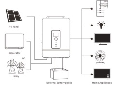 12KW 12000W Off Grid Three Phase Sine Wave MPPT Inverter Solar Inverter 48-60V Battery 12kW LCD Display